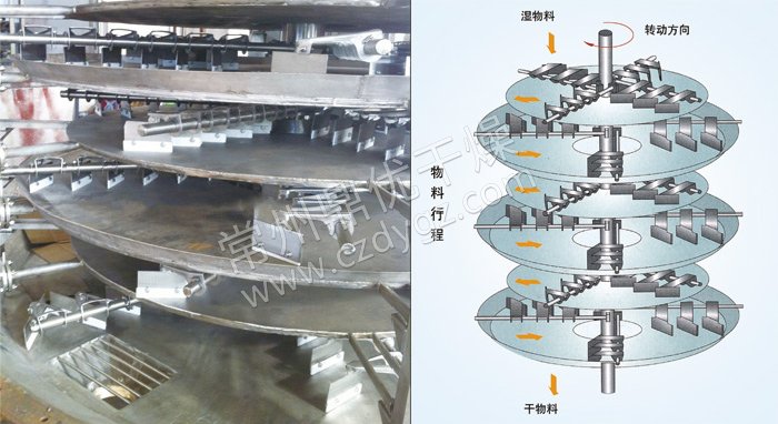 盘式连续干燥机