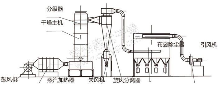 闪蒸干燥机结构示意图